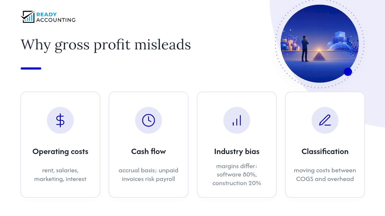 Where gross profit falls short as a metric — overview diagram