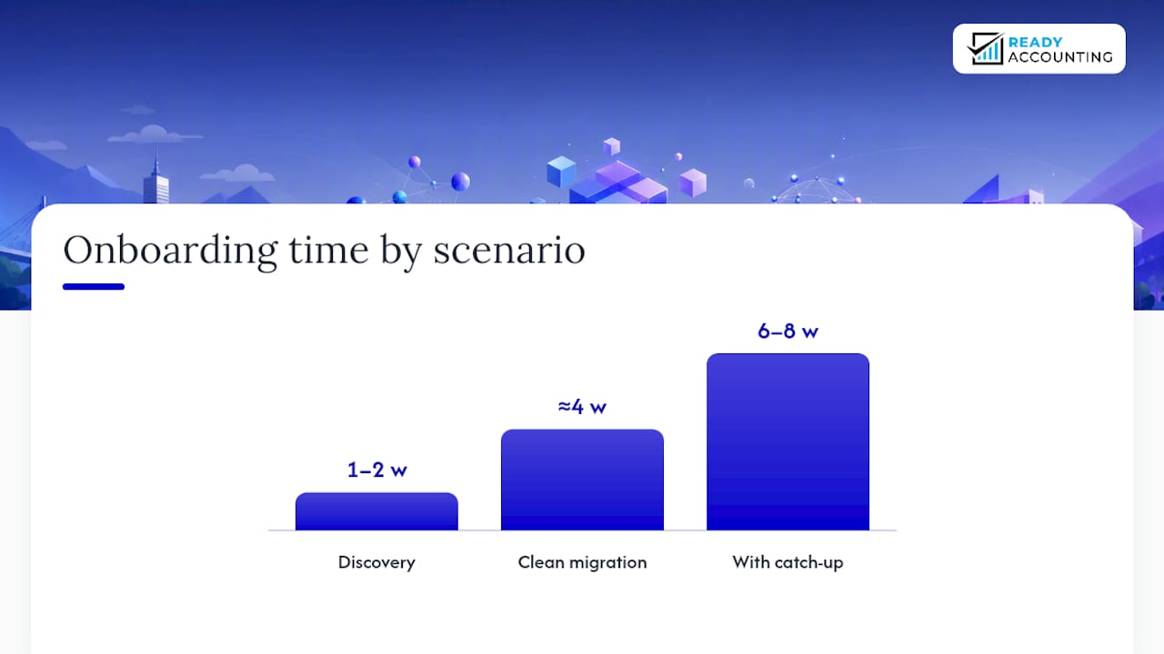 What does onboarding with a new bookkeeping provider look like? — overview diagram