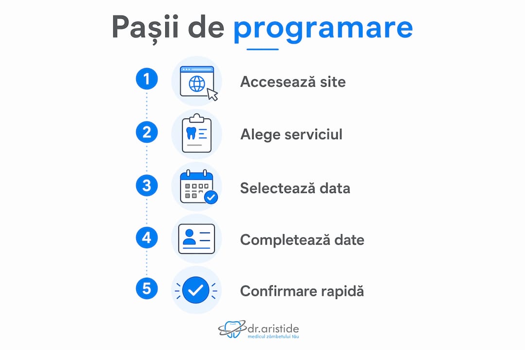 Ghid vizual cu etapele de bază pentru a învăța programare