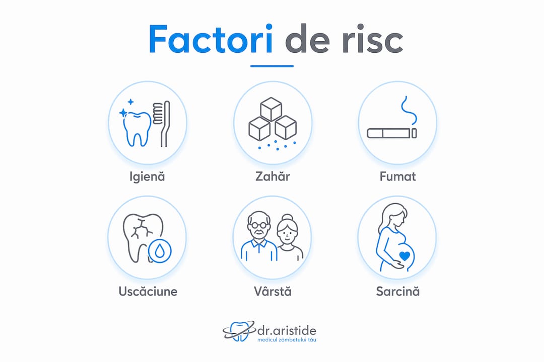Infografic: Ce factori pot duce la apariția durerilor de dinți