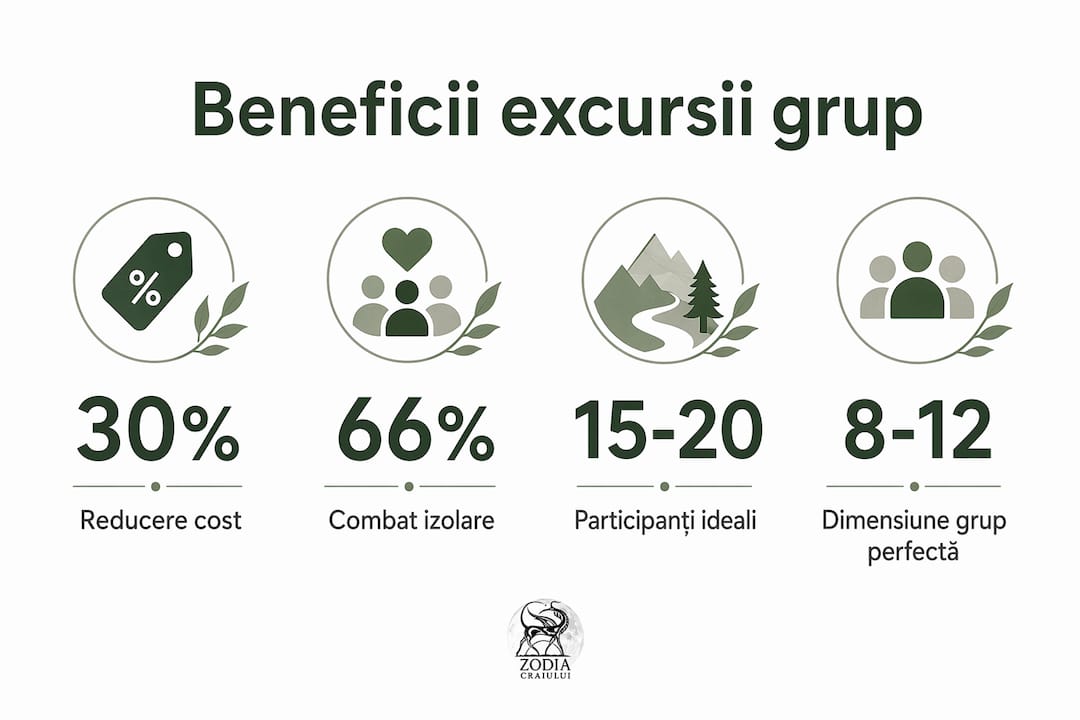 Infografic: cele mai importante beneficii ale călătoriilor în grup