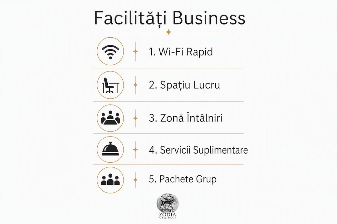 Prezentare vizuală a facilităților pentru afaceri oferite de Hotel Peștera