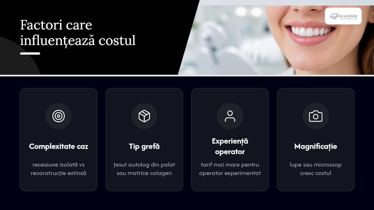 Ce factori influențează prețul grefei de gingie
