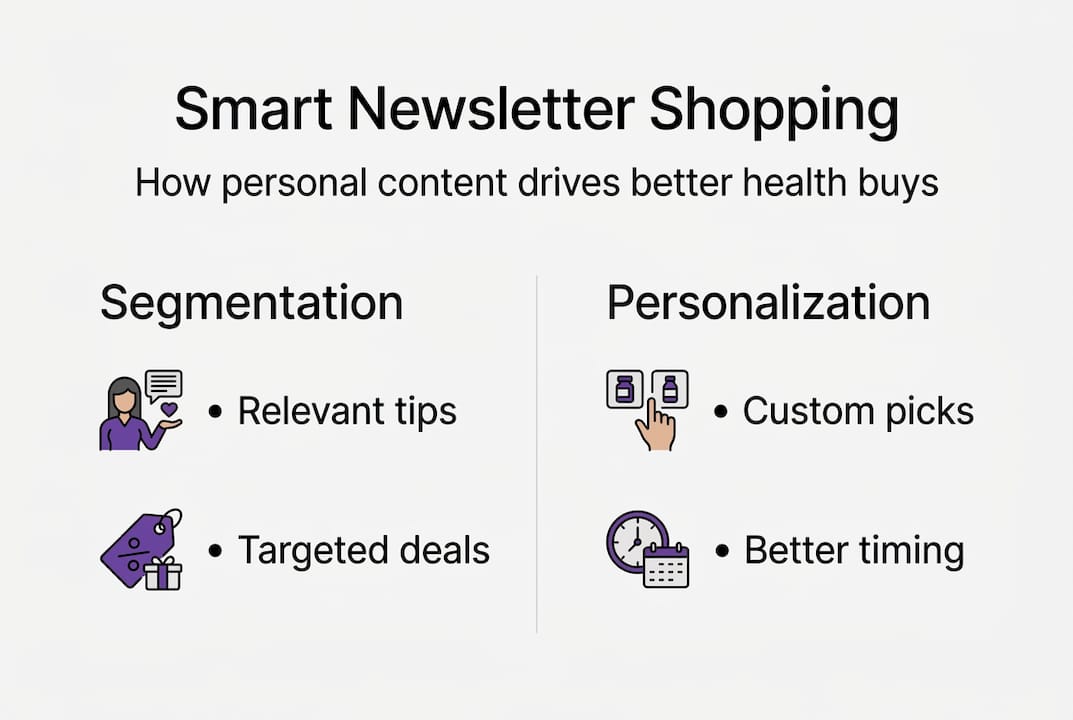 Infographic on newsletter personalization benefits