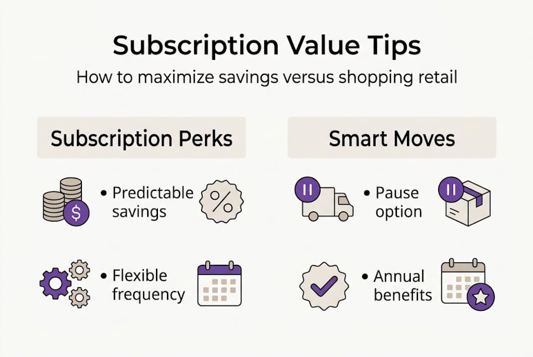 Infographic summarizing subscription value strategies