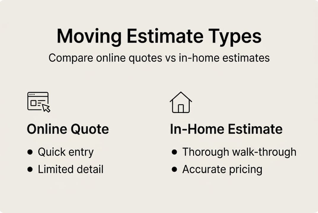 Infographic comparing online and in-home estimates