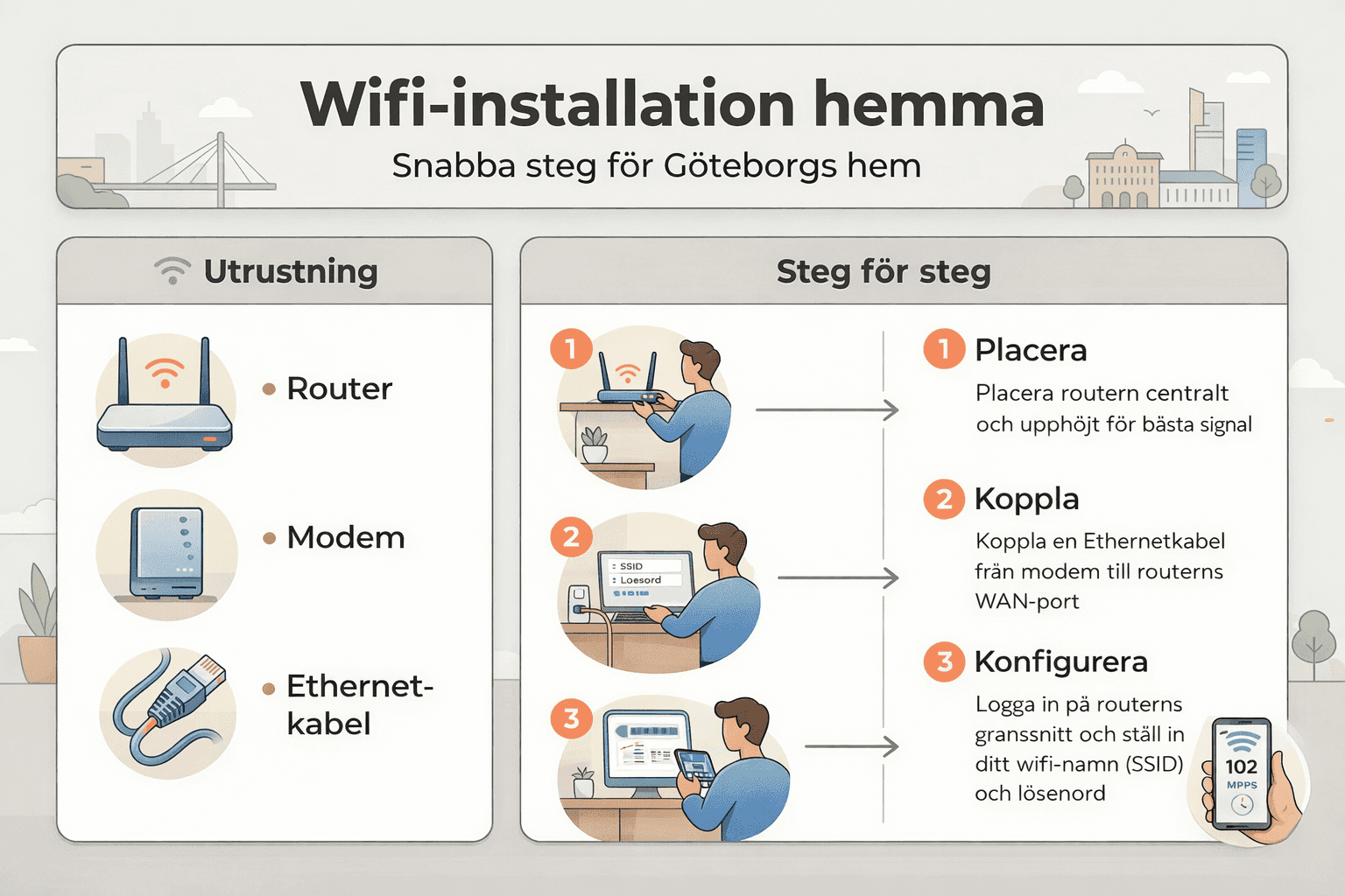 Wifi installation hemma i Göteborg – guide med utrustning och steg-för-steg instruktioner