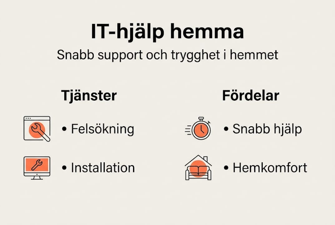 Visuell guide: Så kan du få IT-support hemma – tjänsterna som erbjuds och fördelarna med att ta hjälp