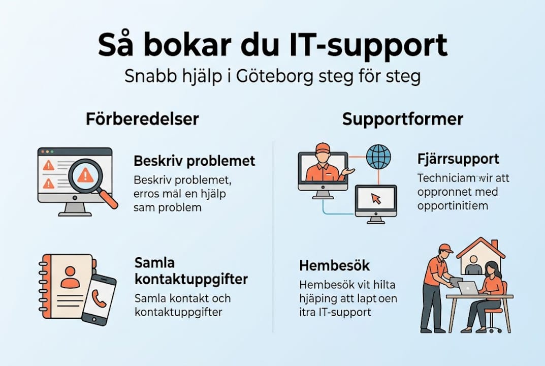 Så här bokar du IT-support – en enkel guide i flera steg