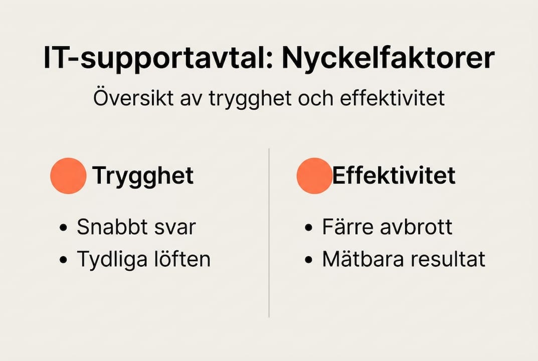 Så fungerar IT-supportavtal – en översikt över trygghet och smidighet