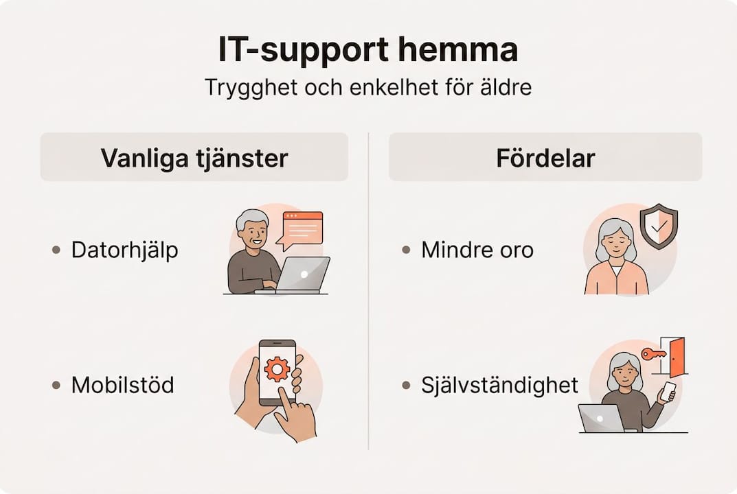 Så hjälper digitala tjänster och stöd äldre i vardagen – en översikt i infografik