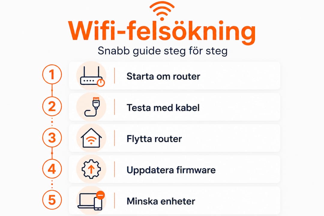 Infografik: Så löser du vanliga wifi-problem – steg för steg
