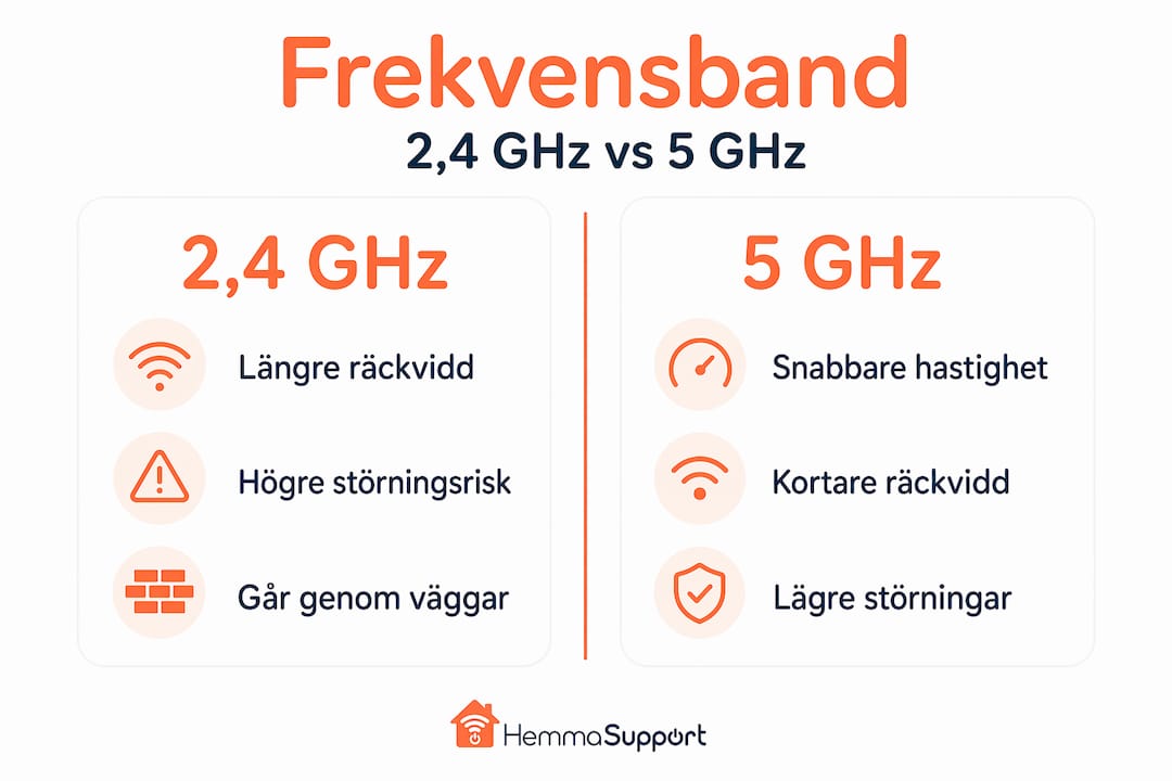 Grafisk översikt: skillnader mellan 2,4 och 5 GHz nätverk