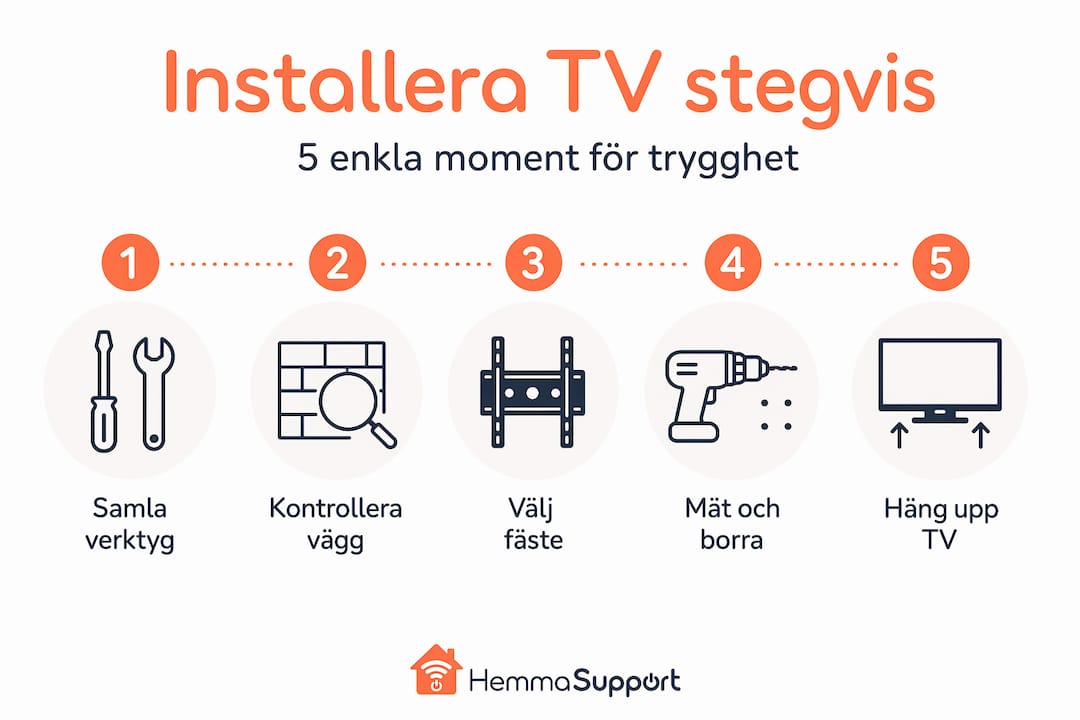 Så installerar du din TV – steg för steg i en tydlig infografik