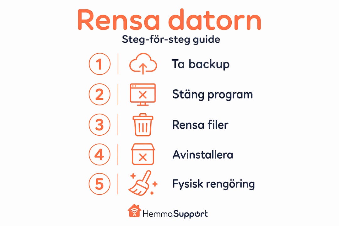 Illustration: Så rensar du dina data steg för steg