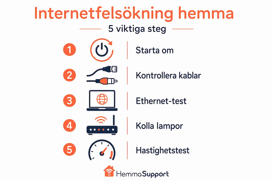 Grafisk guide: Så felsöker du ditt internet i fem enkla steg
