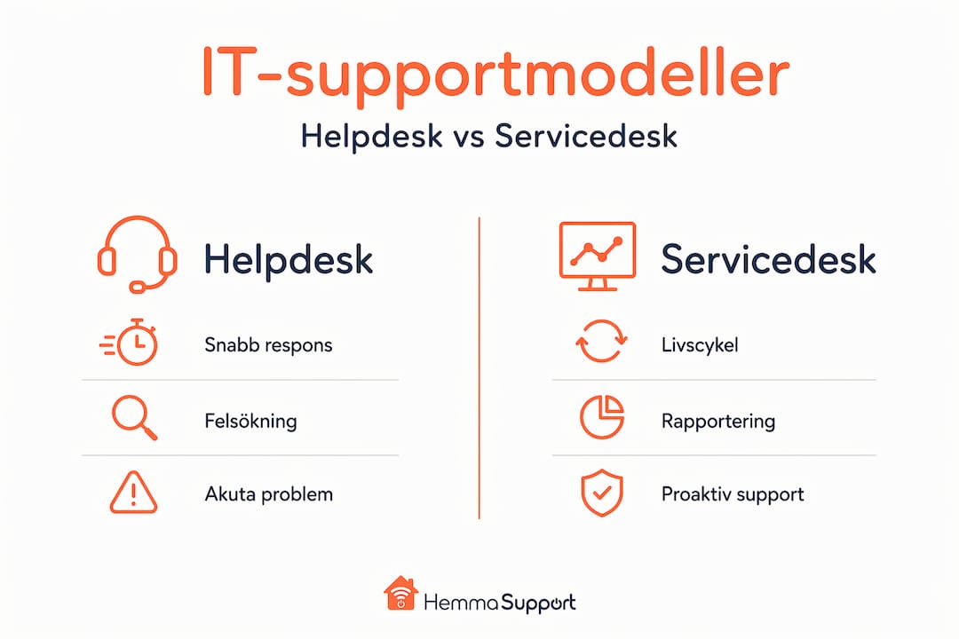 Infografik: Jämförelse mellan olika IT-supportmodeller – helpdesk vs servicedesk