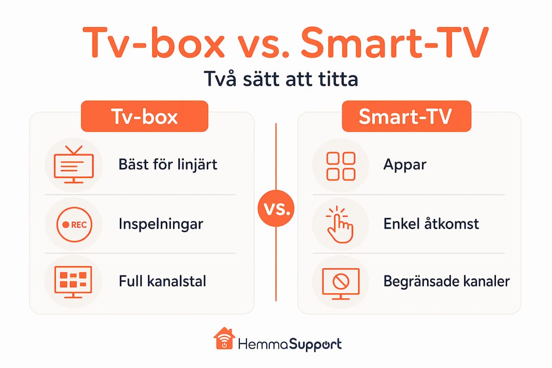 Så skiljer sig funktionerna mellan tv-box och smart-tv – en överskådlig infografik