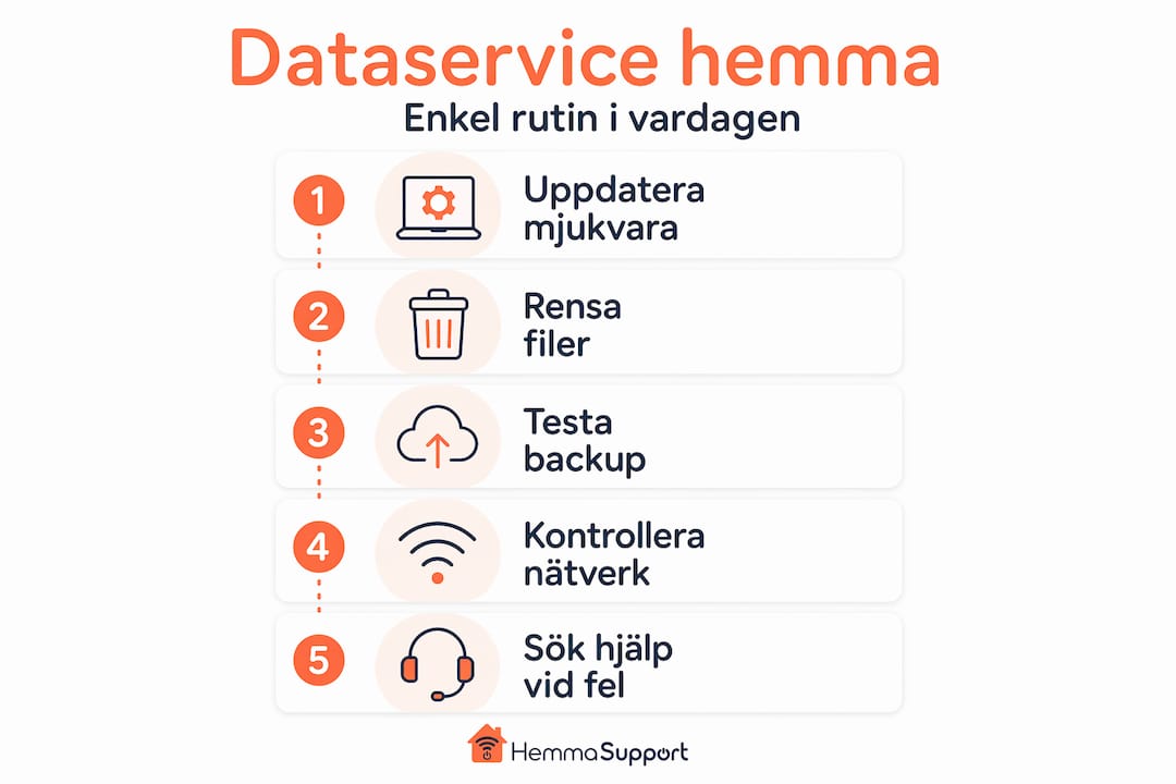 Så här får du koll på din dataservice hemma – en guide i fem enkla steg