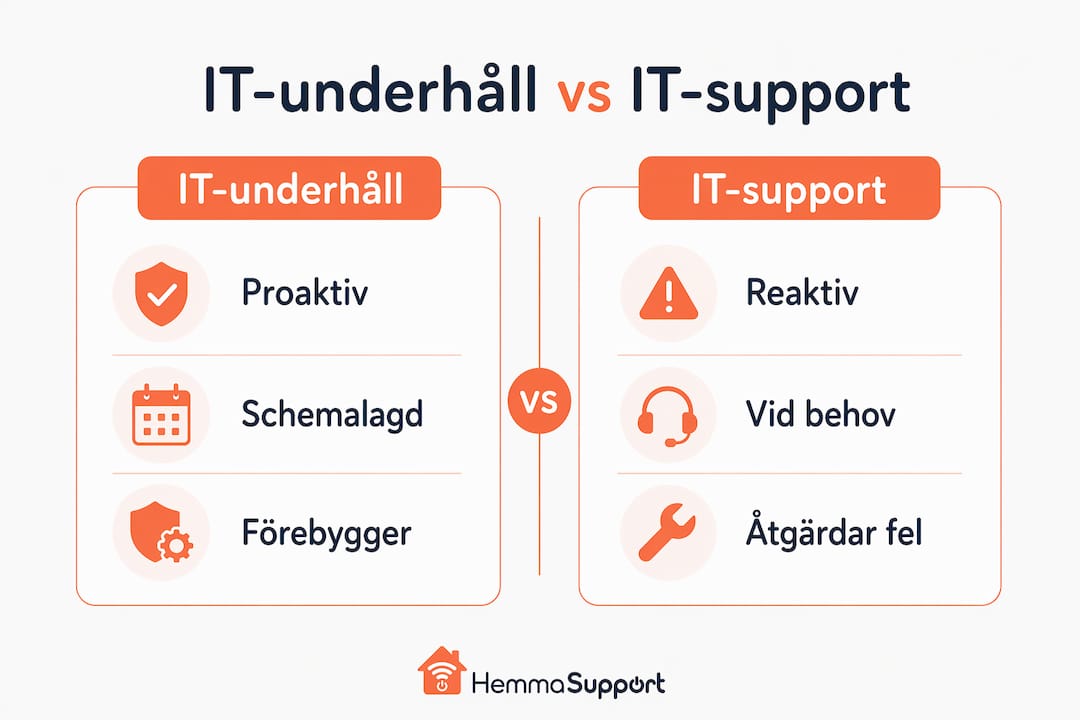 En tydlig infograf som visar skillnaderna mellan IT-support och IT-drift, uppställd sida vid sida i två kolumner.