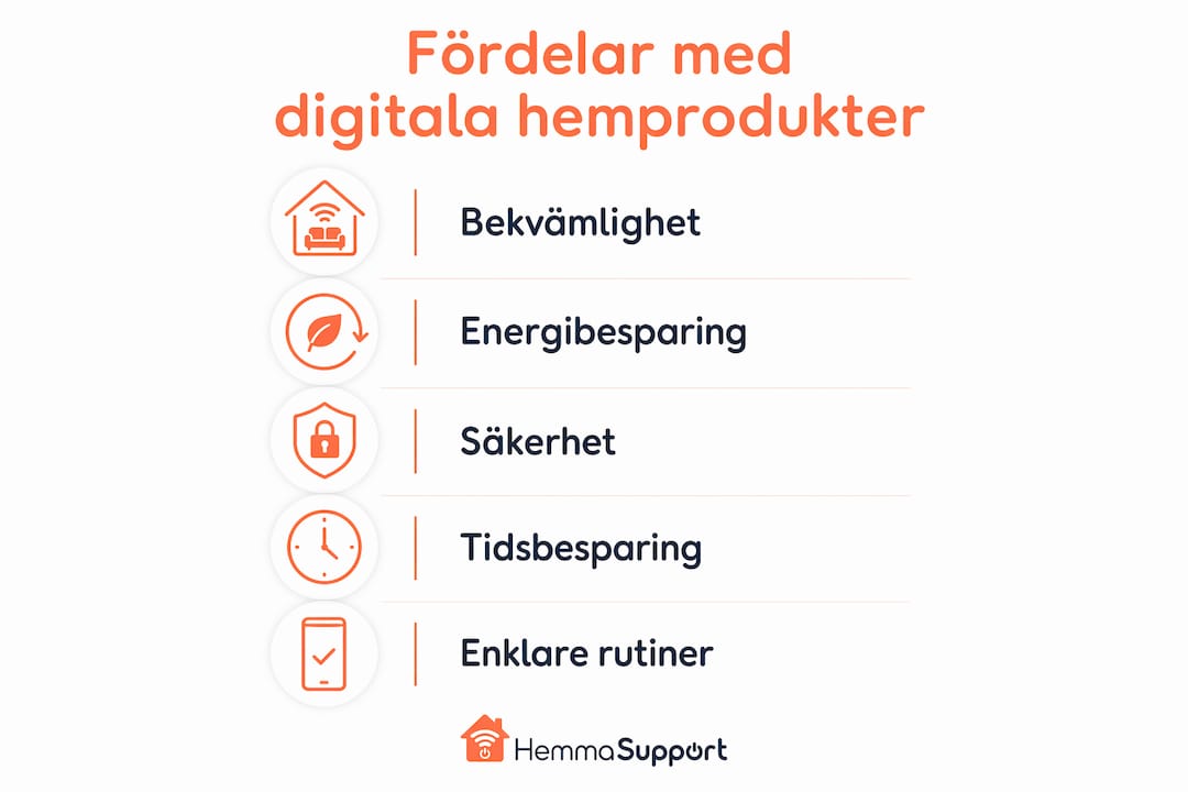 En inspirerande infograf som lyfter fram hur smarta hemprodukter kan göra vardagen enklare och tryggare för hela familjen.