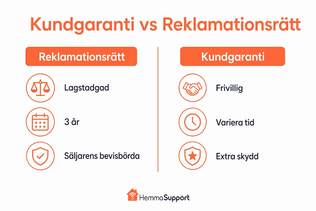 Infografik som tydligt visar skillnaderna mellan kundgaranti och reklamationsrätt