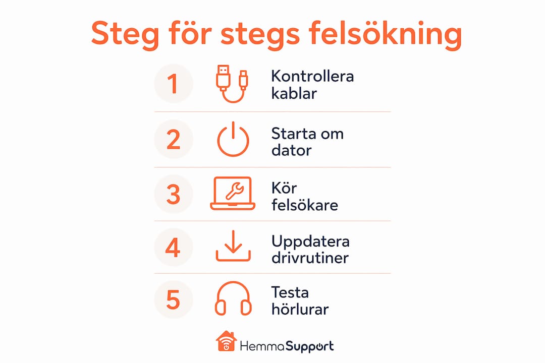 Steg-för-steg-guide: Så löser du vanliga ljudproblem hemma – en överskådlig infografik