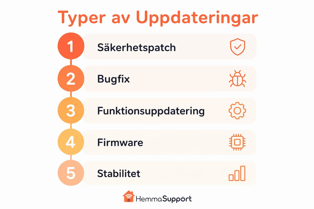 En överskådlig grafik som förklarar olika typer av programuppdateringar och hur viktiga de är att installera.