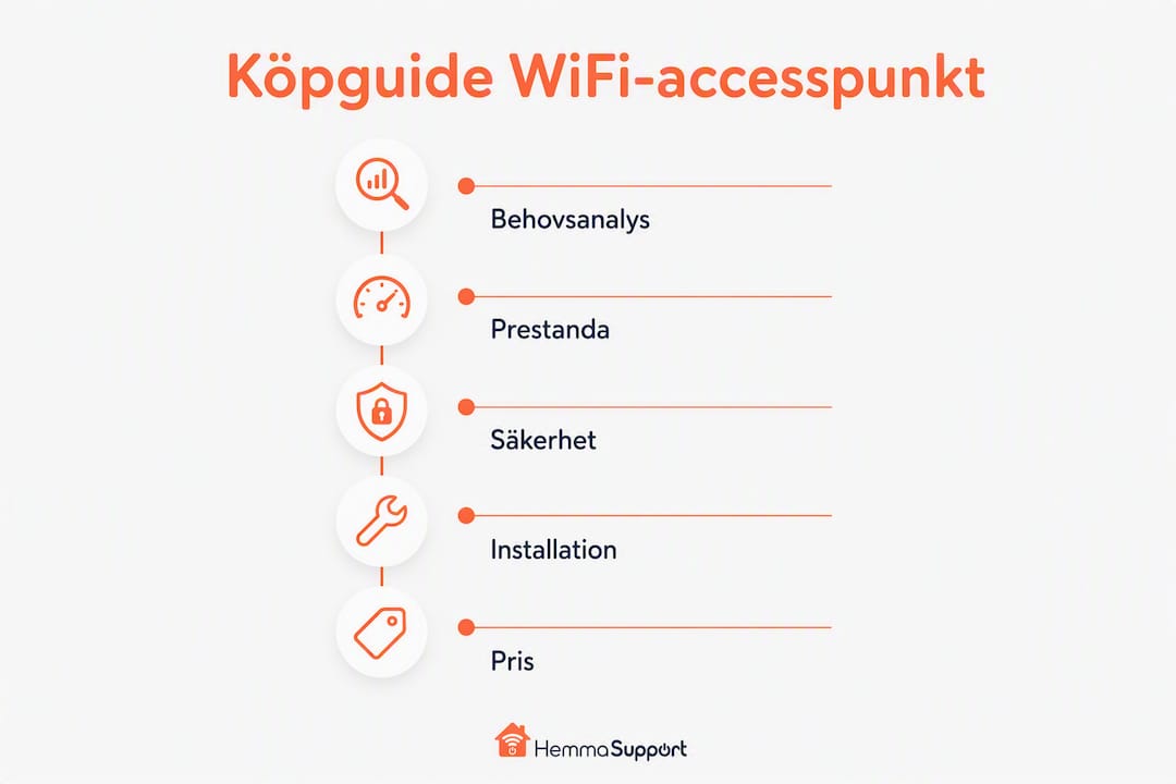 Så köper du rätt WiFi-accesspunkt – en guide i bilder