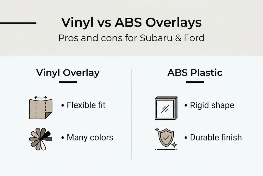 Infographic showing vinyl and ABS overlay comparison