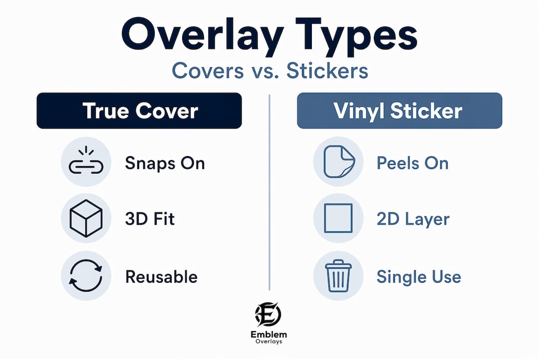 Infographic comparing overlay types side by side