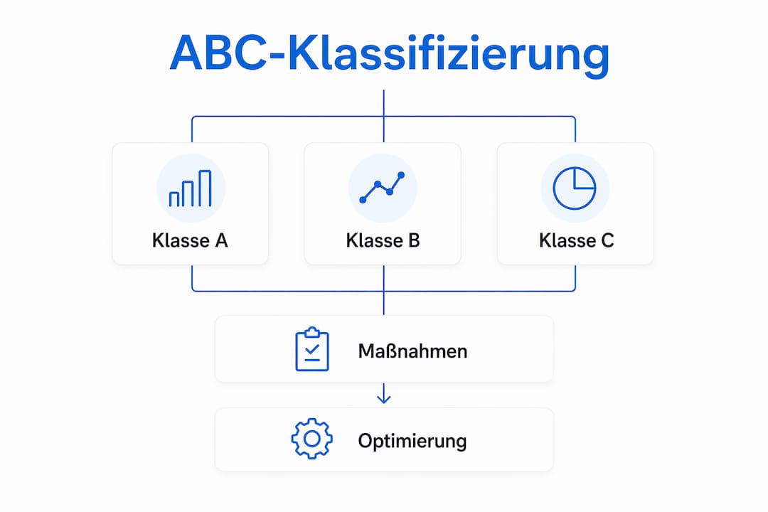 Die Infografik veranschaulicht, wie Powerbank-Standorte nach dem ABC-Prinzip eingeteilt werden.
