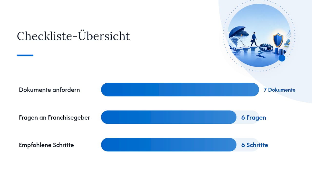 Praktische Due-Diligence-Checkliste vor der Vertragsunterzeichnung — overview diagram