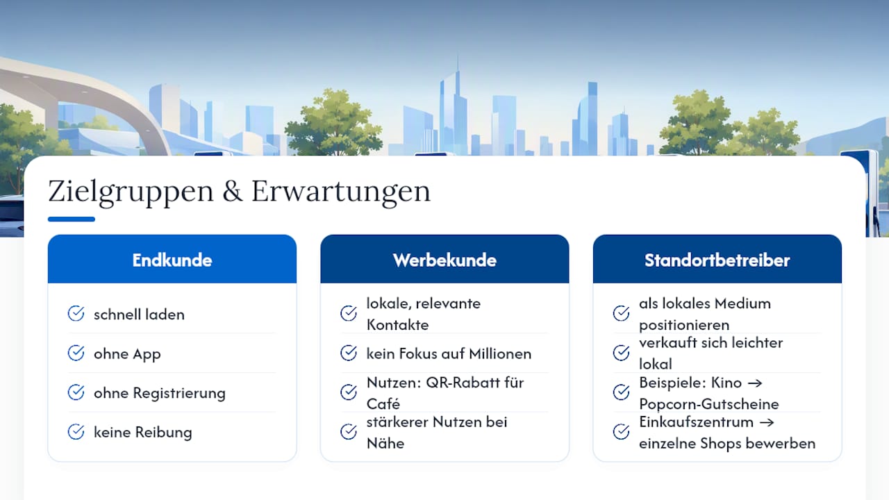 Wer nutzt DOOH an Powerbank-Stationen und was erwarten die Zielgruppen? — overview diagram