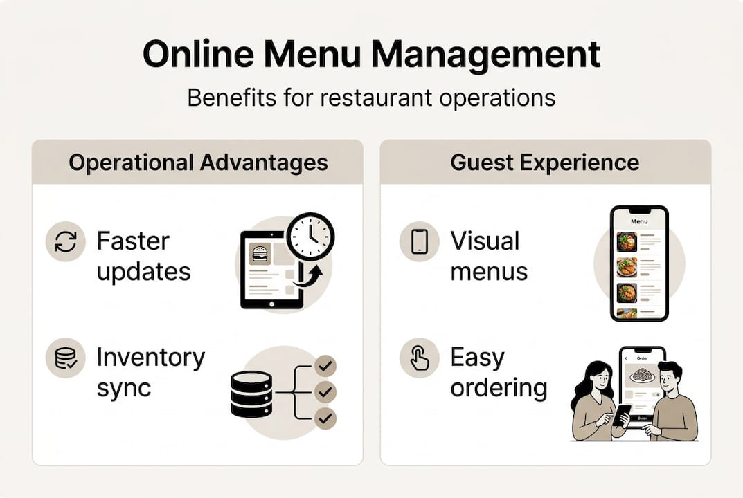Infographic showing online menu benefits