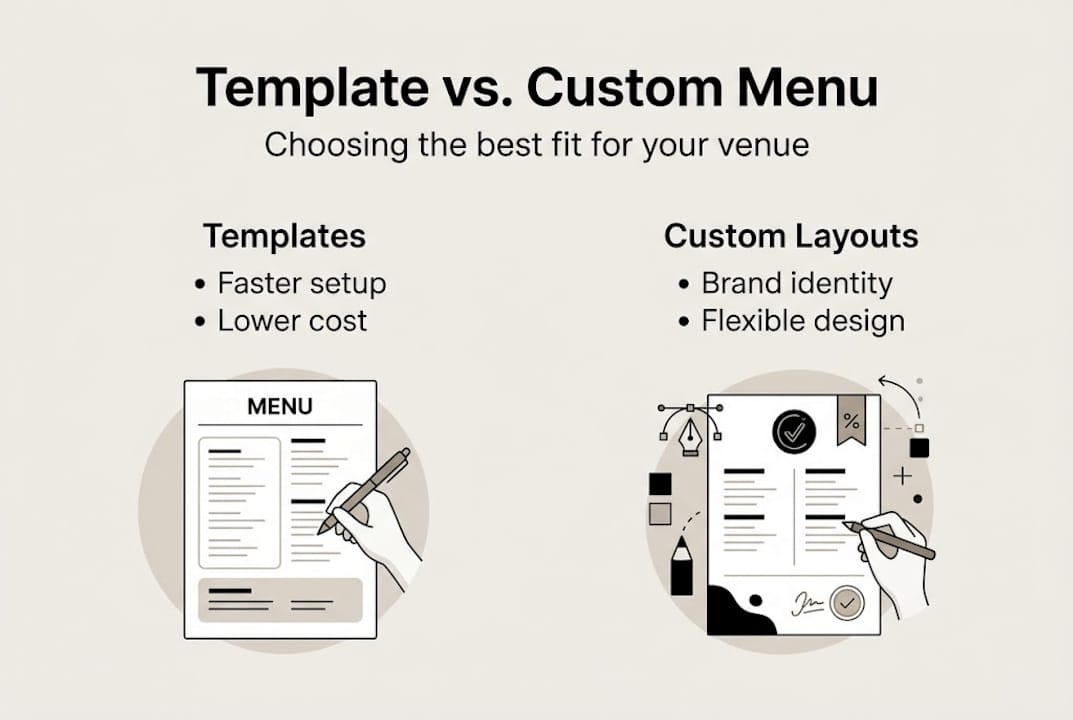 Infographic comparing menu templates and custom layouts