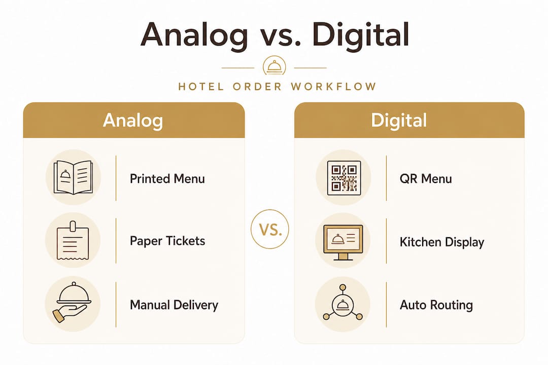 Analog versus digital hotel order workflow comparison