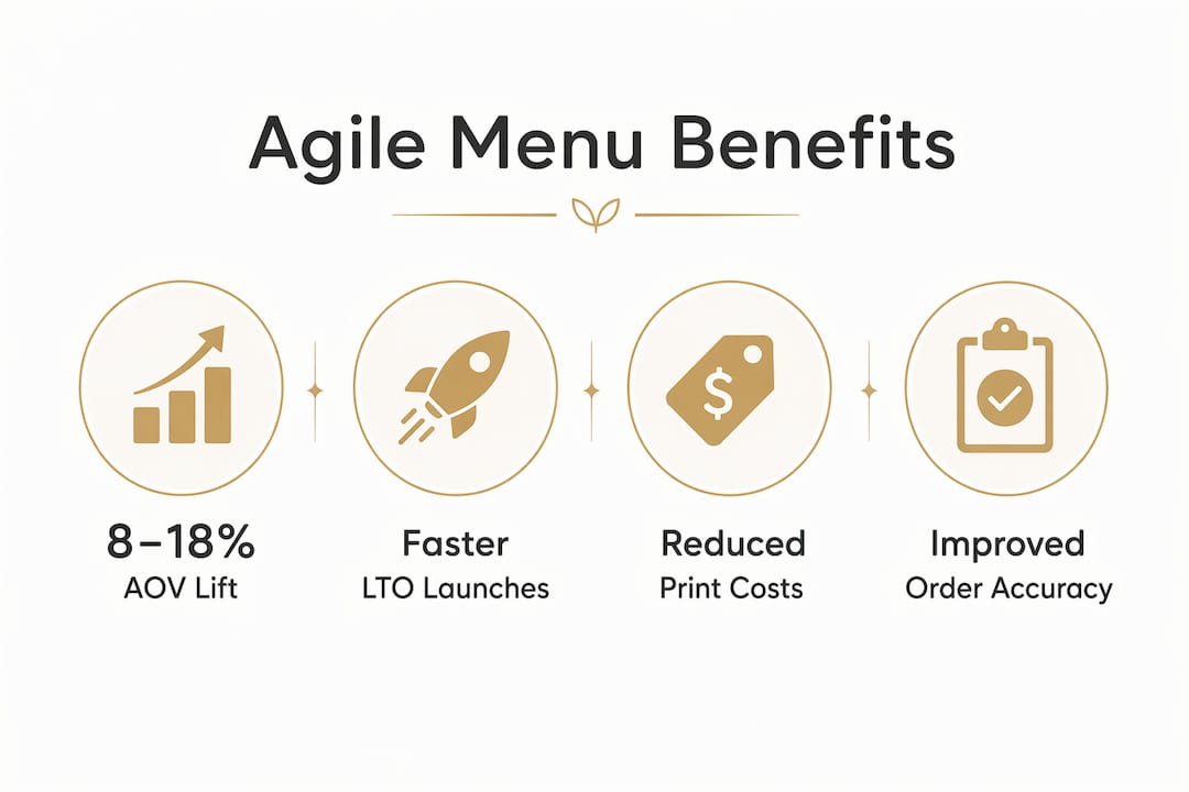 Infographic showing agile menu benefits with key stats
