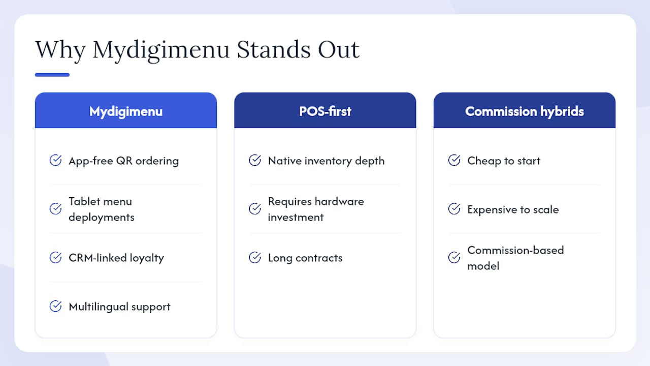 Why Mydigimenu stands out in a crowded market — overview diagram