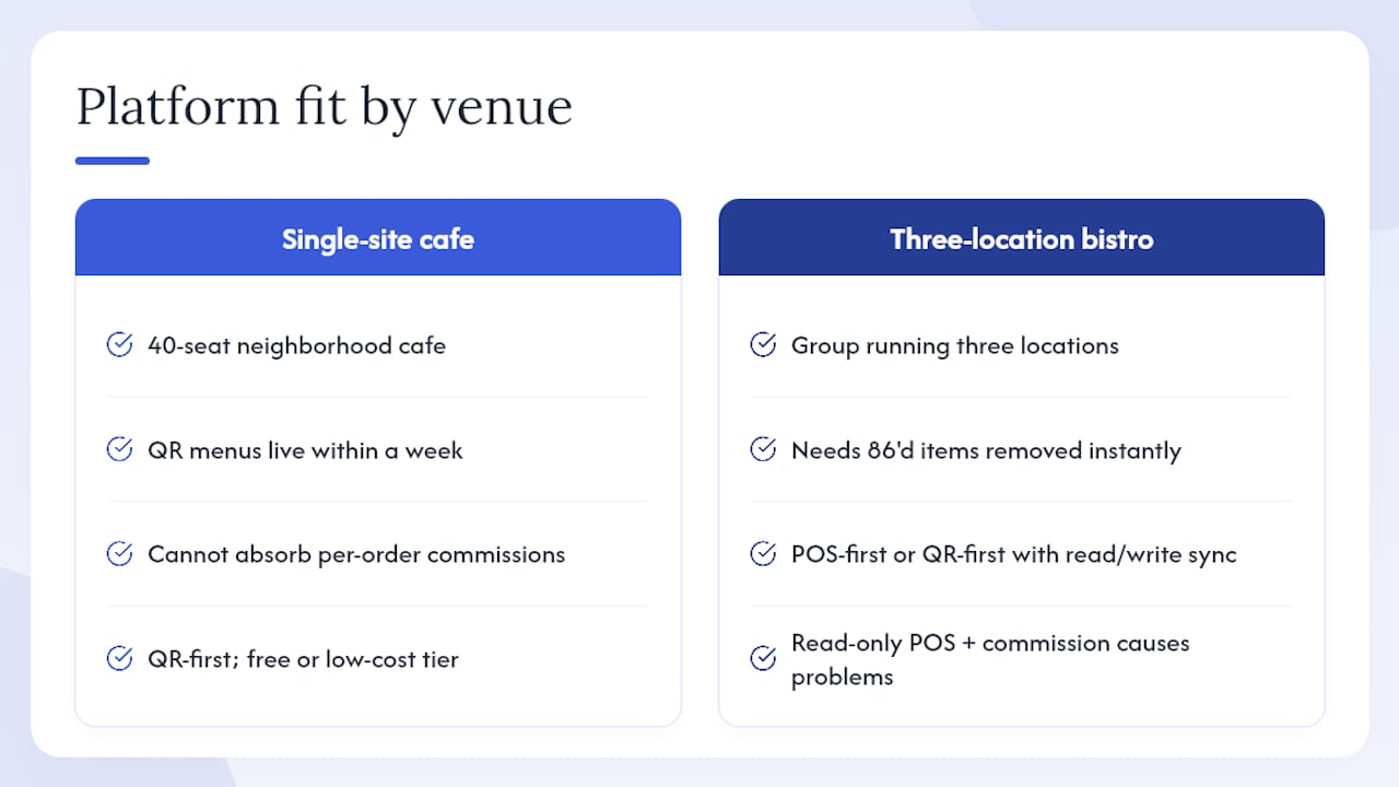 Two venue scenarios — overview diagram