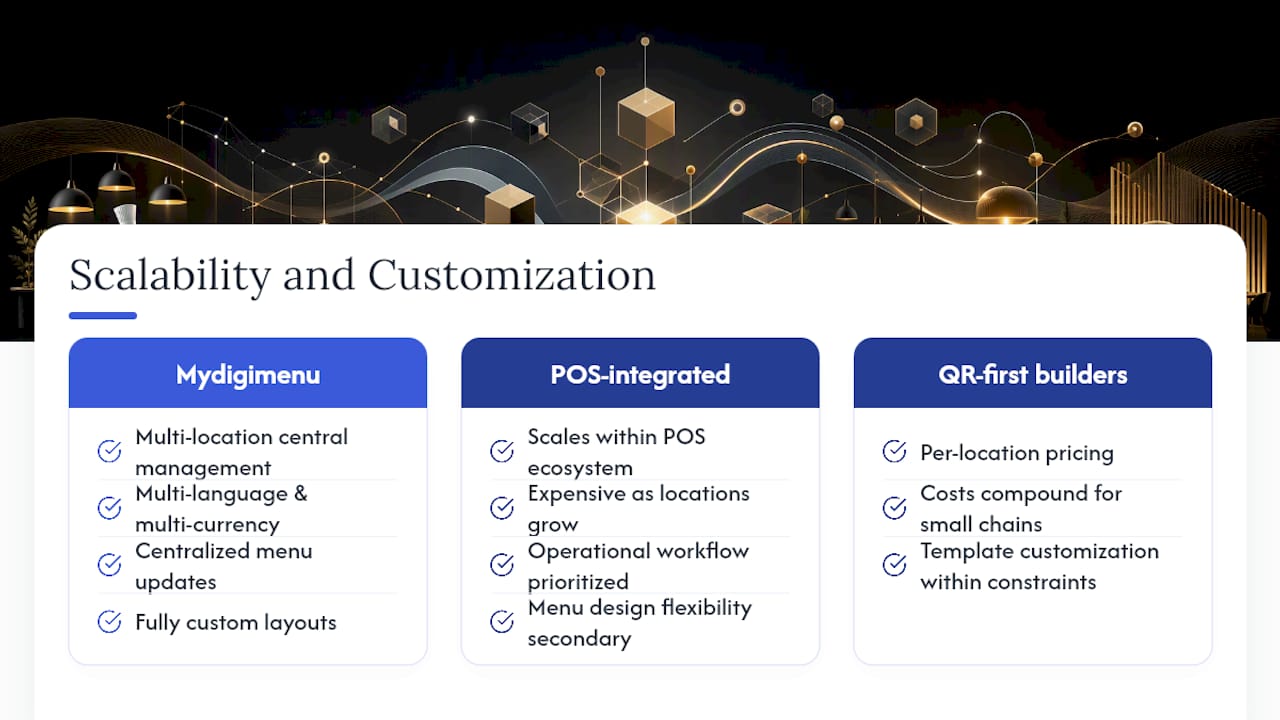 Scalability and customization options — overview diagram