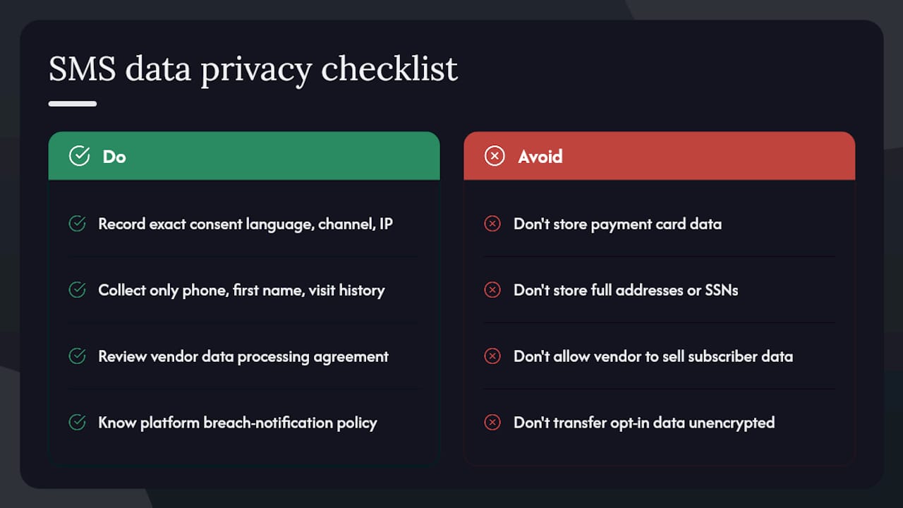 Data privacy and security beyond basic TCPA compliance — overview diagram