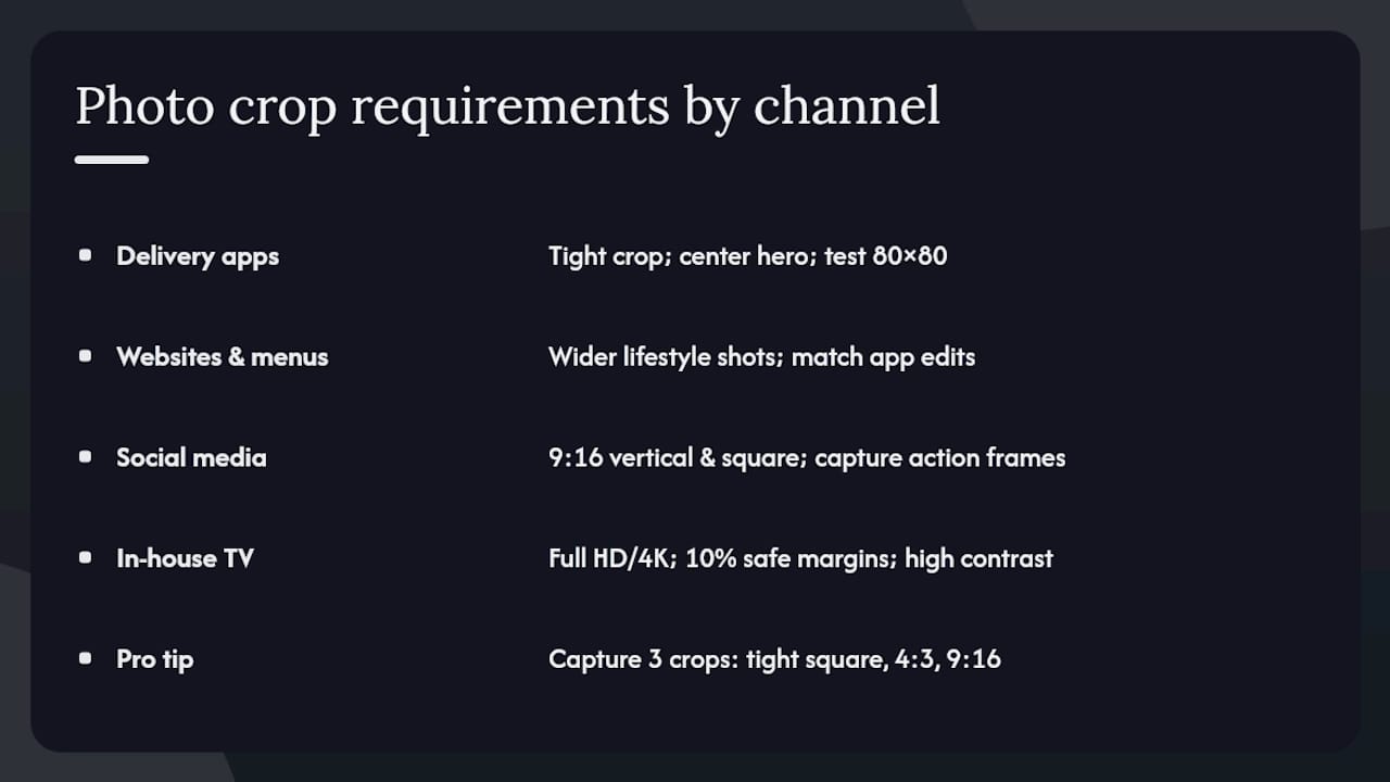 Diagram of ideal menu photo crops by channel