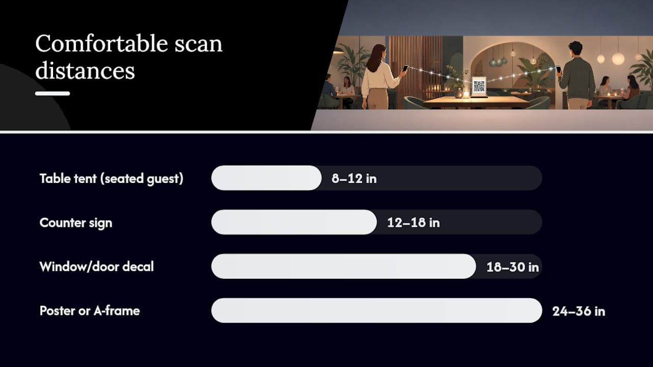Chart of QR code sizes and scan distances