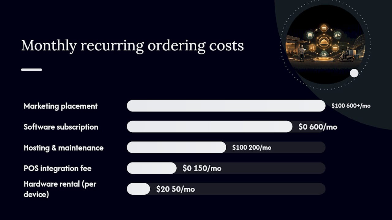 Chart comparing online ordering cost components