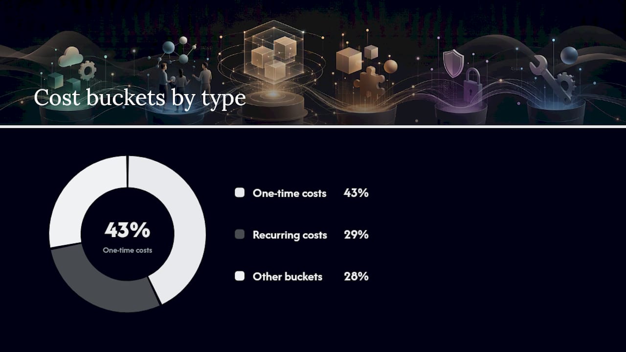 What Are the Line-Item Costs Behind a POS Integration Quote? — overview diagram