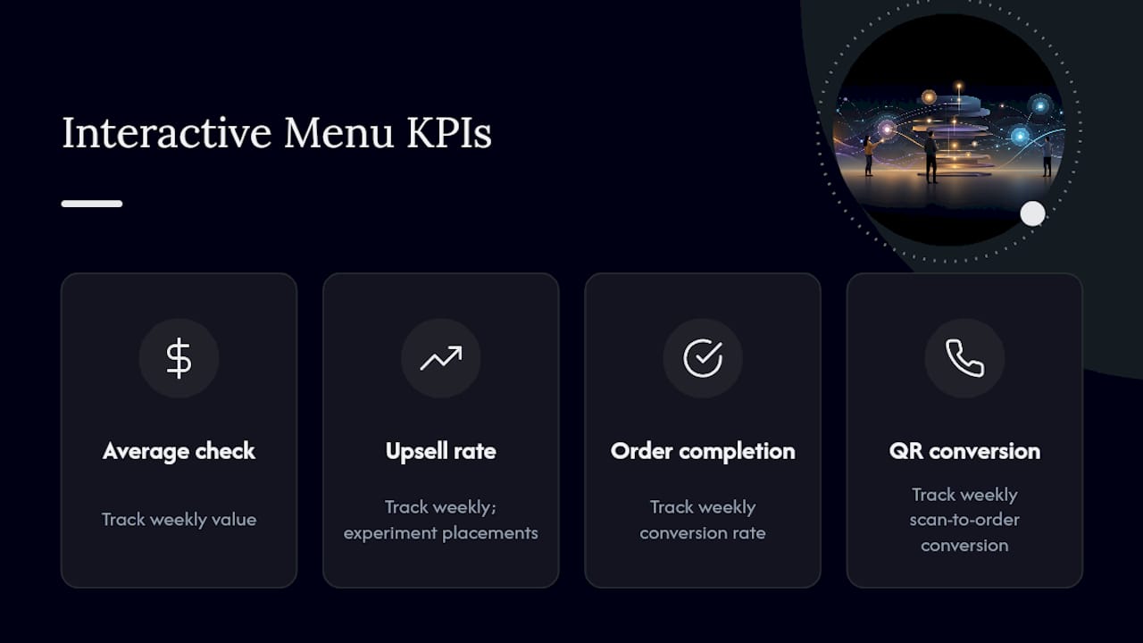 Diagram of key KPIs for interactive menu