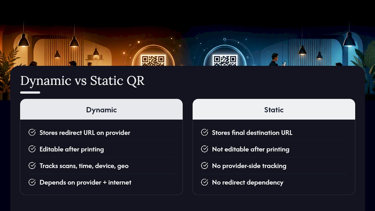 Comparison chart of dynamic versus static QR codes