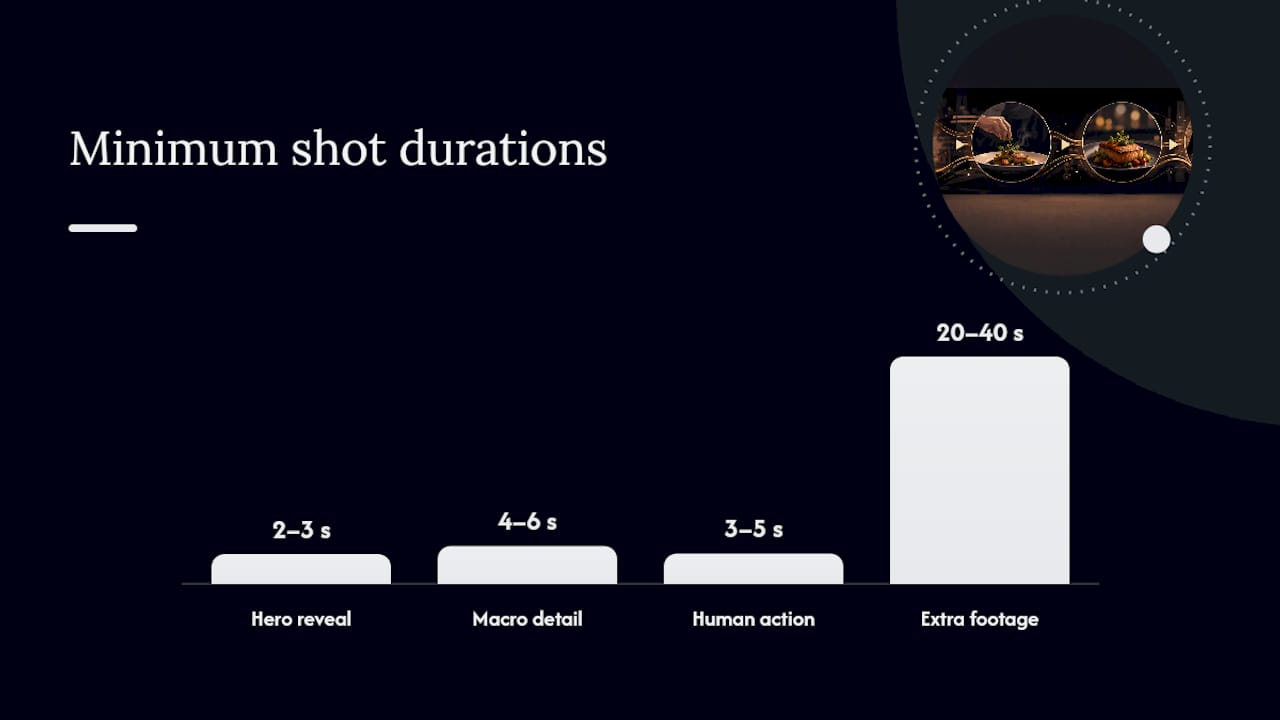 Five-stage restaurant menu video workflow