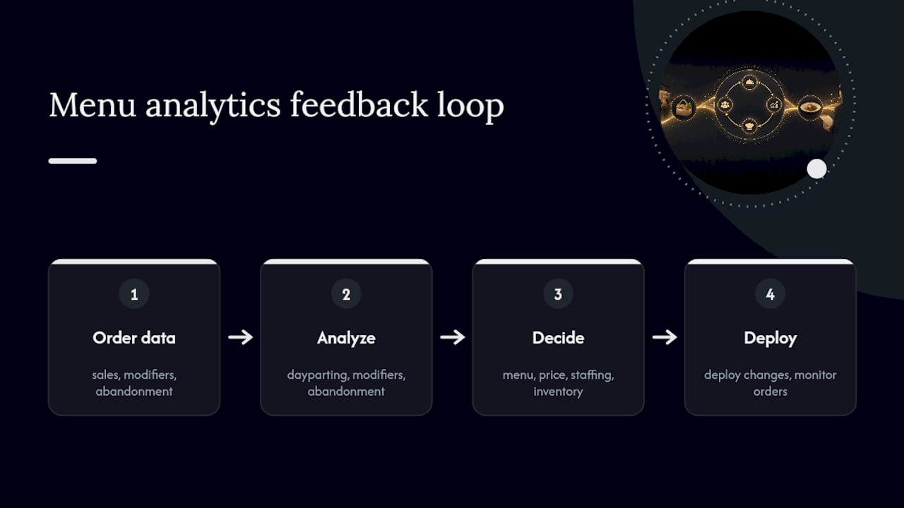 Mobile ordering data feedback loop